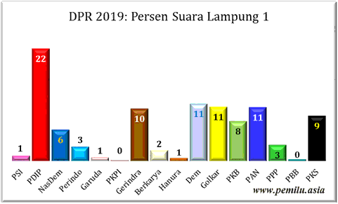 Lampung